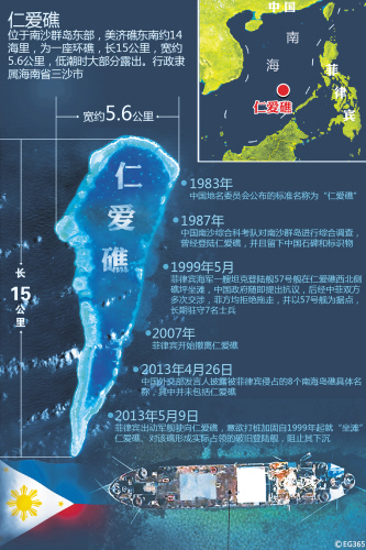 仁爱礁和仁爱岛,菲律宾关于仁爱礁的承诺有依据吗