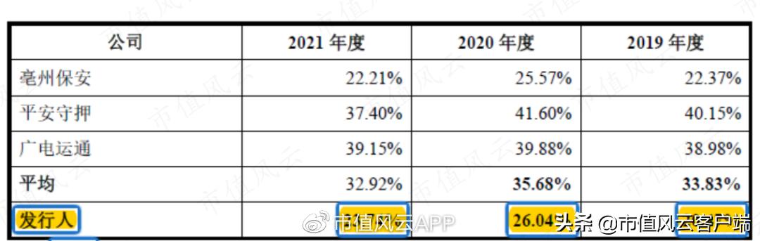 新时代武装押运：安邦集团，区域垄断，浙江唯一，天花板也很明显
