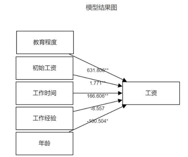 快速制作数据分析程序,如何快速成为数据分析师