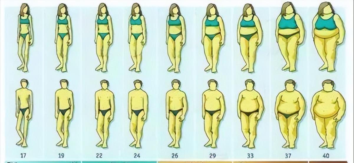 跑步机适合什么年龄段的人使用呢,跑步跑步机怎么选择