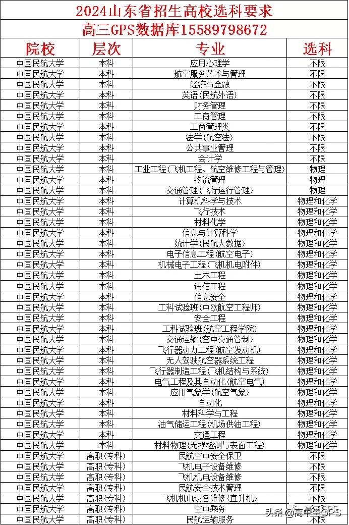涓浗姘戣埅澶у绌轰箻,涓浗姘戣埅澶у杈熻埃