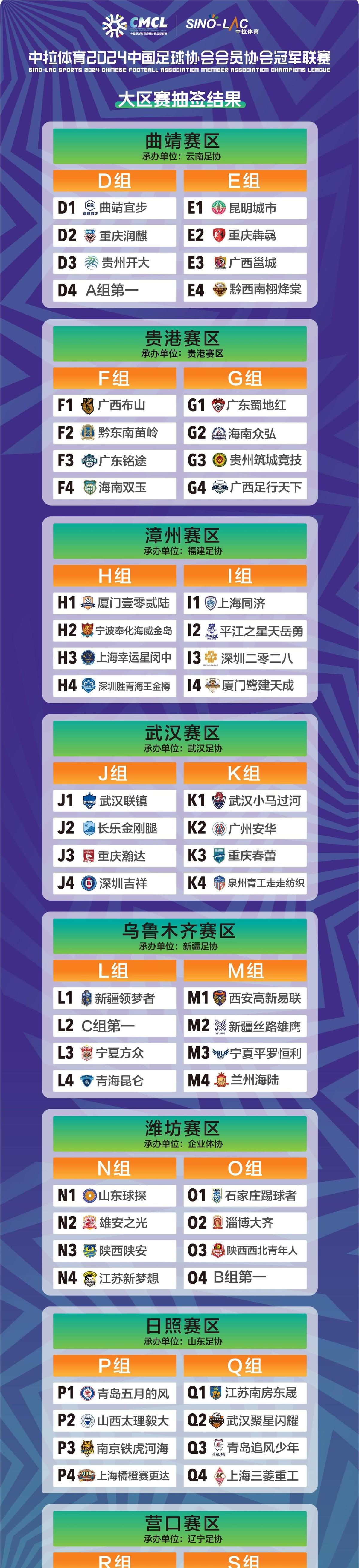 4队缺席！中冠抽签公布，未见长春申华，马明宇创建球队也没亮相