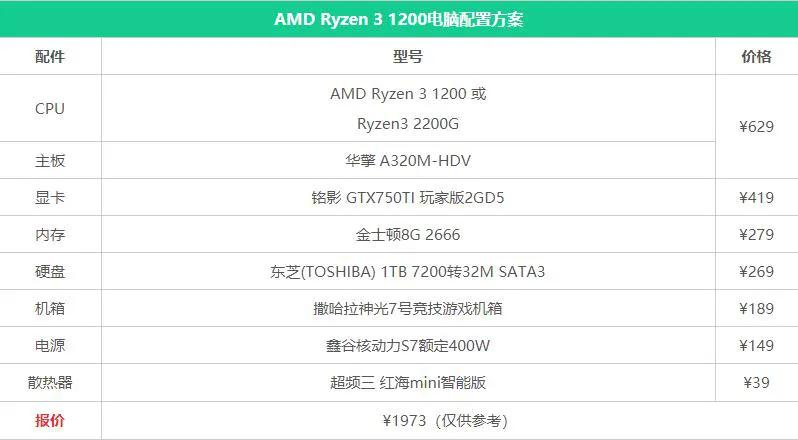 电脑装机配置推荐大全,电脑装机配置推荐