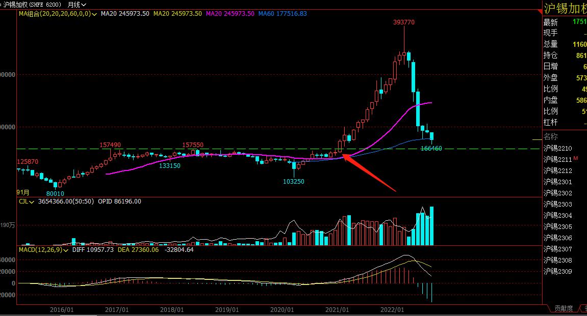 趋势天哥,趋势一旦形成就不会轻易改变