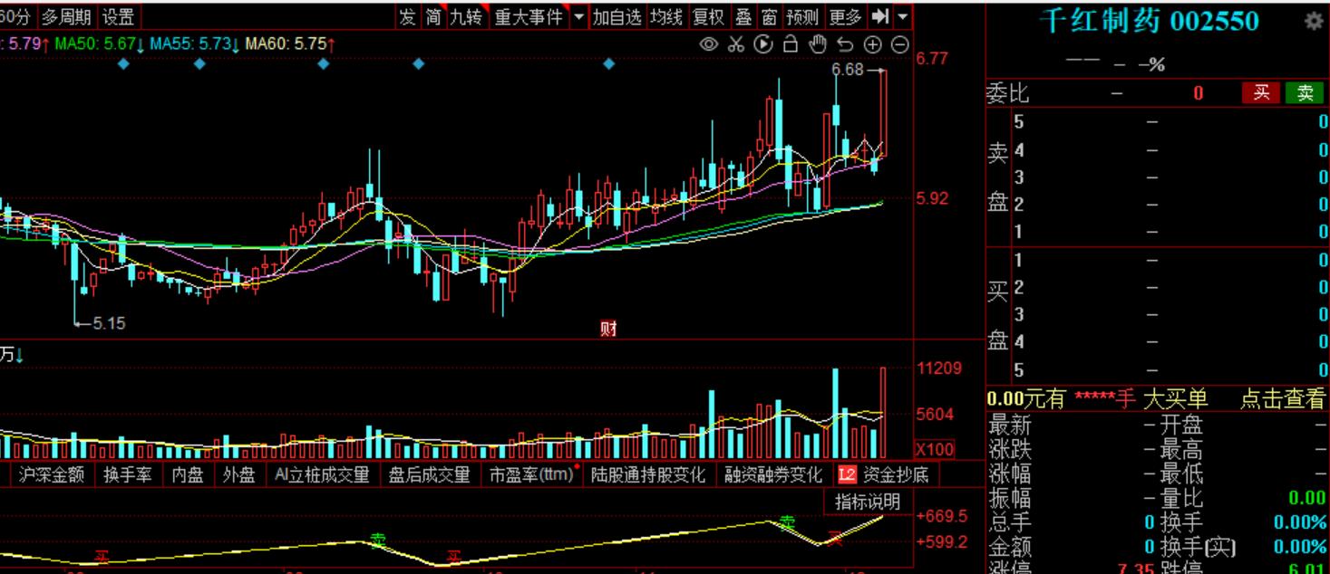 新冠龙头股票行情最新,新冠治疗概念龙头股一览