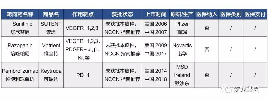 肿瘤靶向药物基因检测费用多少,肿瘤靶向药和化疗的区别