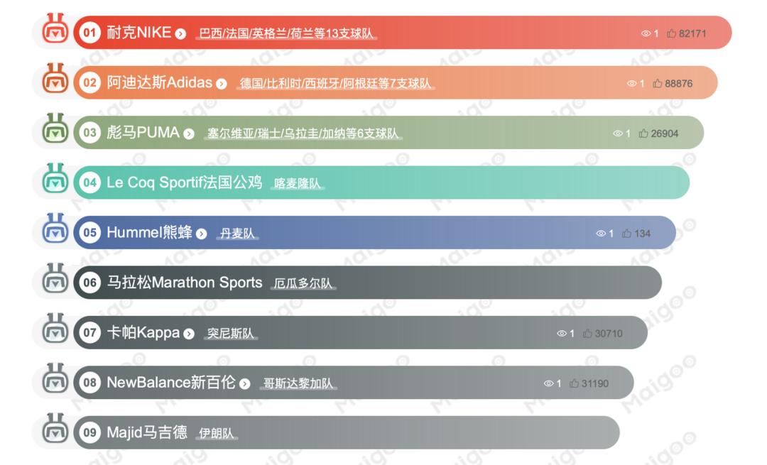 世界杯nikeadidas,adidas足球vsnike