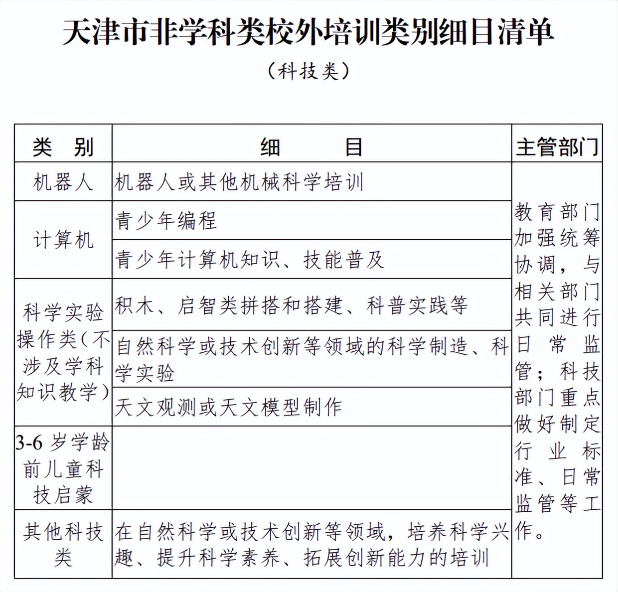 非学科类校外培训最新政策天津,天津校外培训机构最新政策