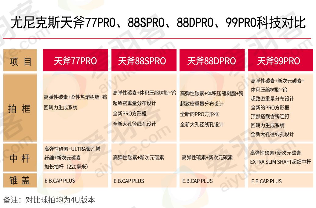 尤尼克斯天斧77play中端还是低端,尤尼克斯天斧77pro开箱