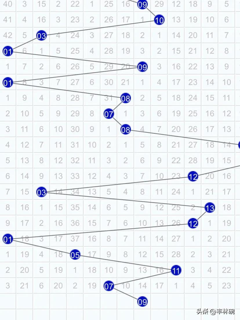 2023091期红蓝走势，两种思路助你非常6＋1
