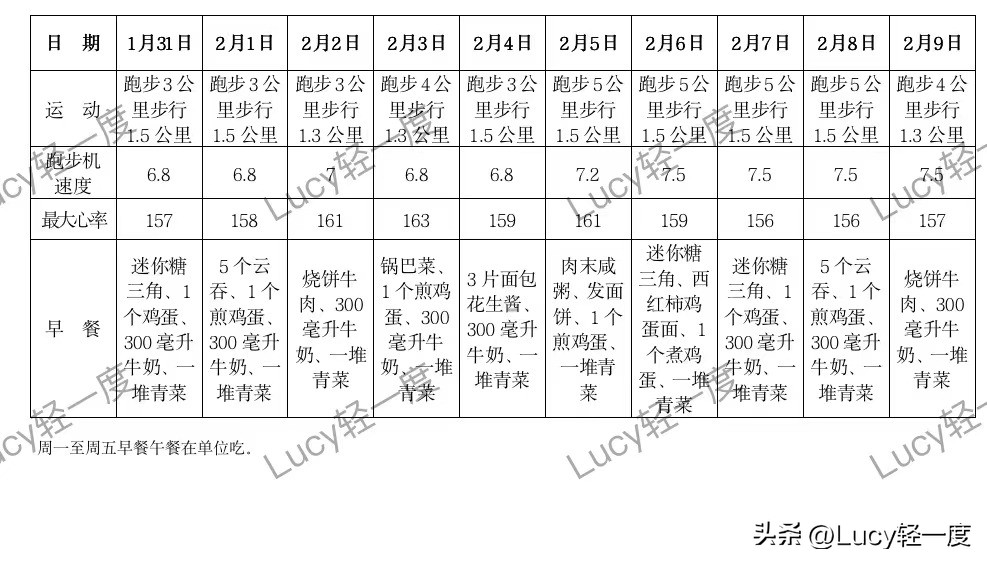 阳康后在跑步机上走路算运动吗,阳康后可以跑步机慢走吗