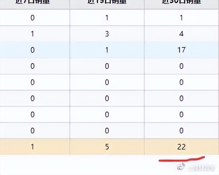 知音堂丨盘点618“开门红”卖得最好的10款产品有你心爱之物吗？