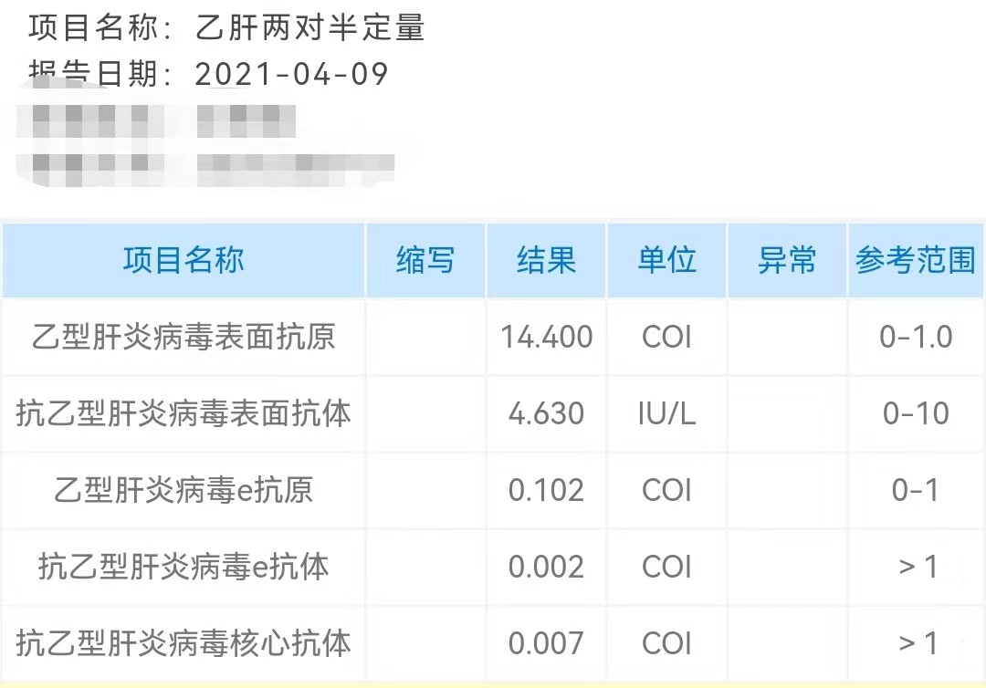 乙肝转阴实例一览表,乙肝转阴治愈案例