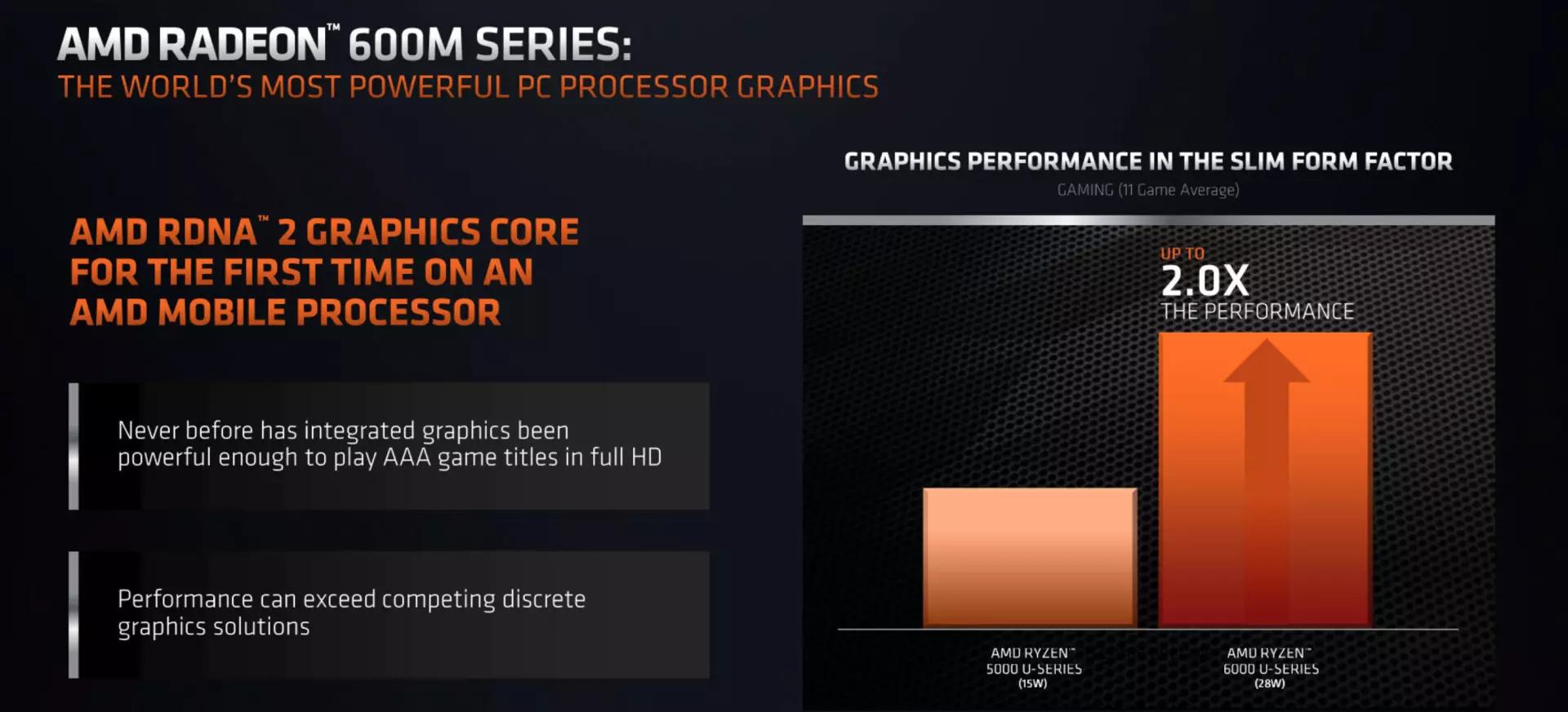 amd最强核显6700g,amdr55600核显测评