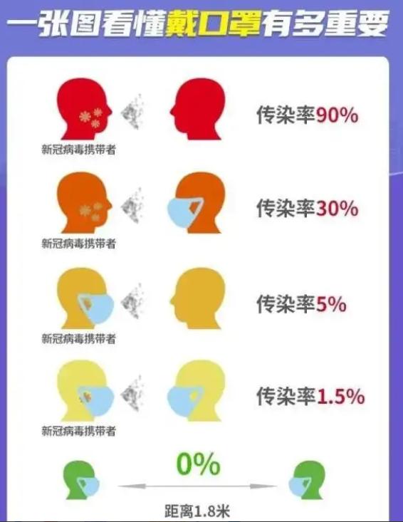 防控政策调整时机是如何确定的,结合防控政策变化合理化建议