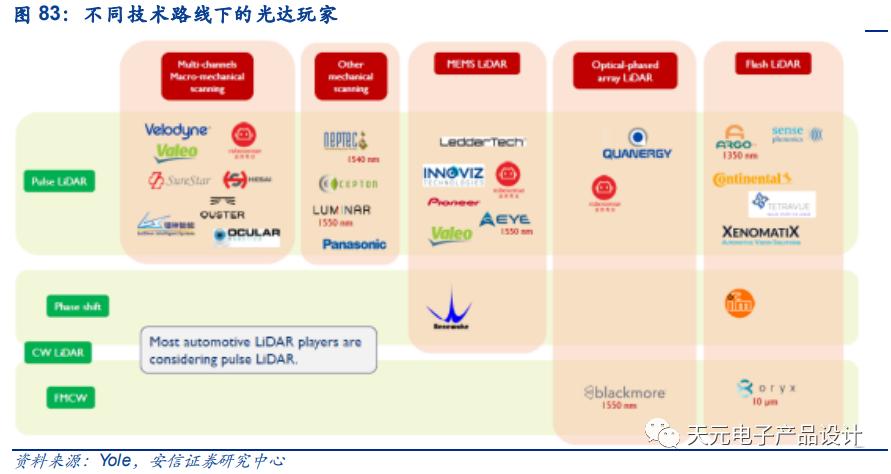 三万字深度报告：汽车电子
