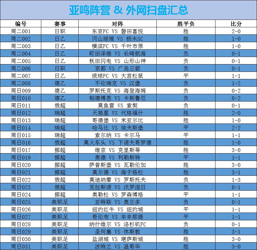 瑞超索尔纳和卡尔马,足球预测今日推荐索尔纳