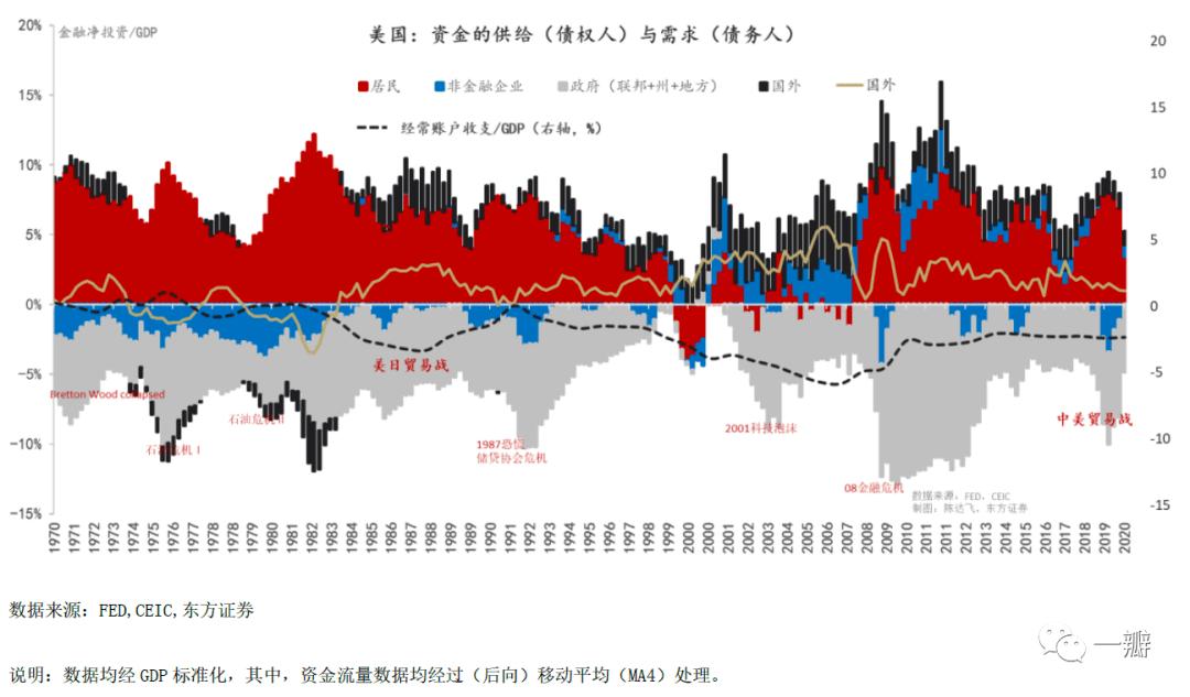 邵宇、陈达飞丨现代货币理论（MMT）：批判、吸收与实践