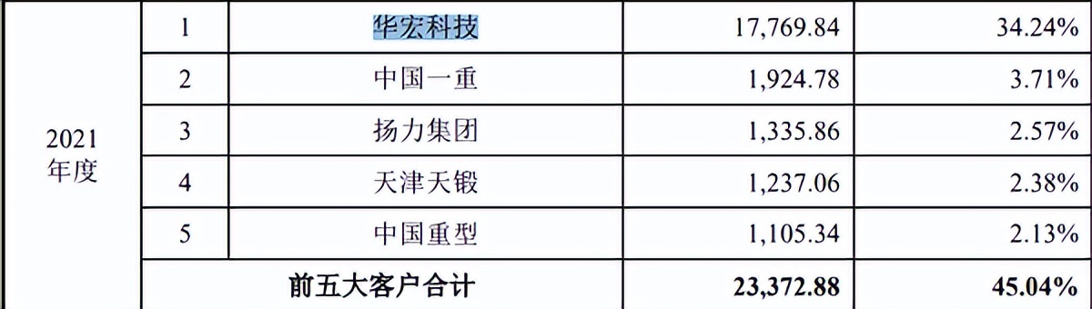 娉颁赴鏅鸿兘ipo杩涘害,娉颁赴鏅鸿兘涓婂競闂浜嗗悧