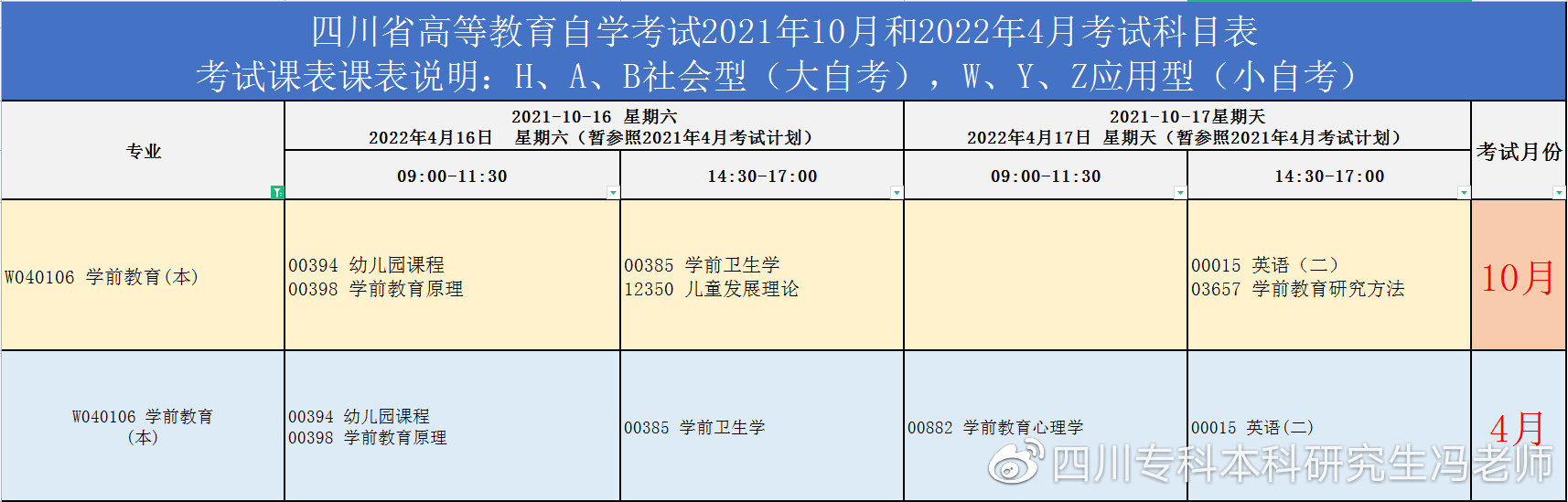 自考成都大学学位证申请条件,成都大学自考学位授予规则