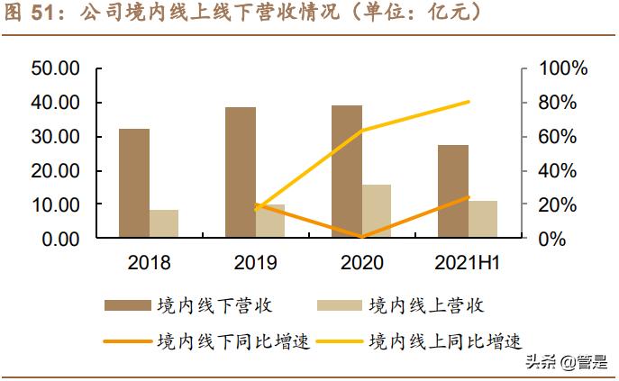 汤臣倍健品牌策略,汤臣倍健科学营养战略