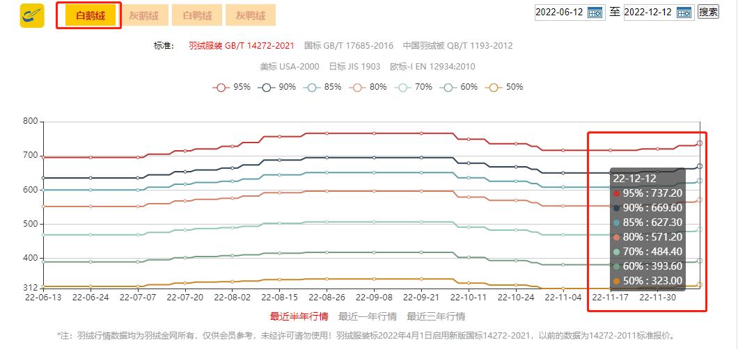 如何在淘宝上买到靠谱的羽绒被,羽绒被淘宝上怎么选