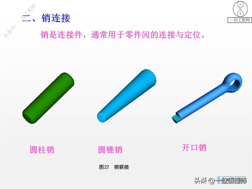 6种标准件的画法，螺纹、键销、轴承、齿轮和弹簧，60页图解说明