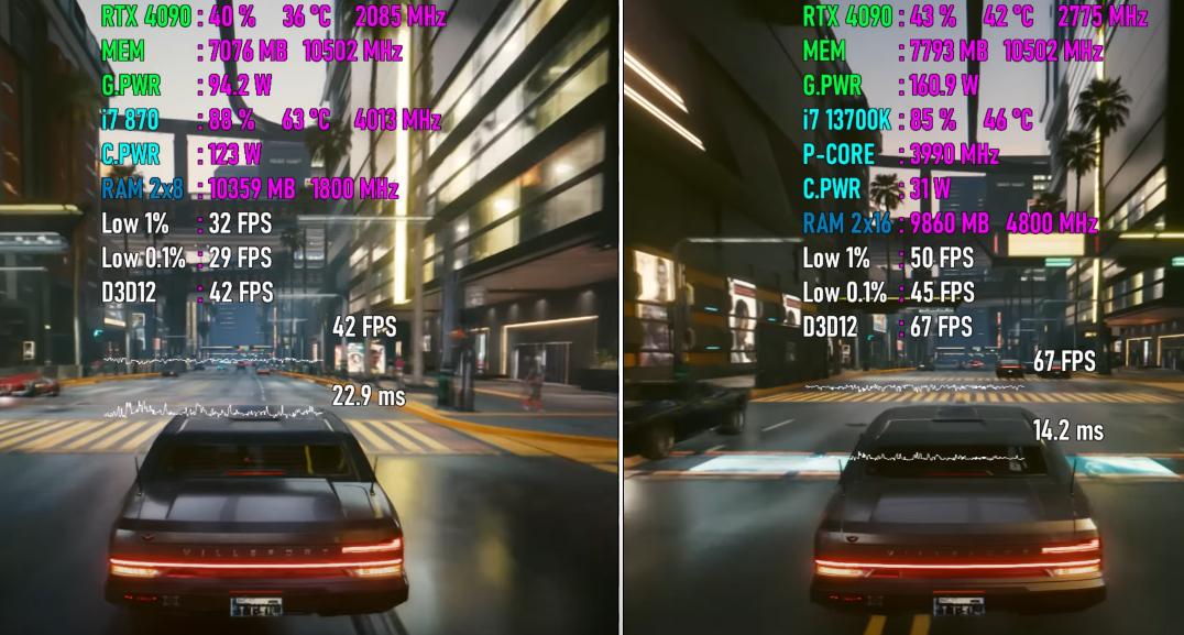 i911900k和i711700k的性能差距,corei7-870