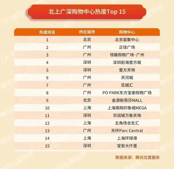 深圳宝安大型购物中心排名榜,宝安区最好购物中心排行