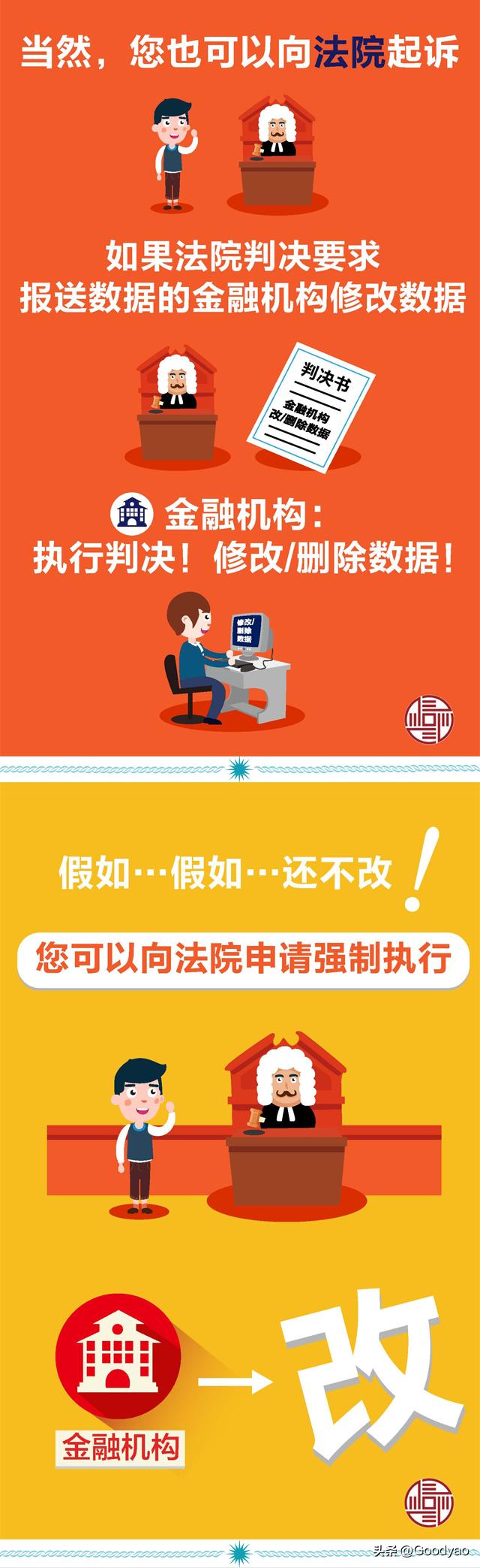 最全征信报告解读,个人征信报告中常见的几个误区