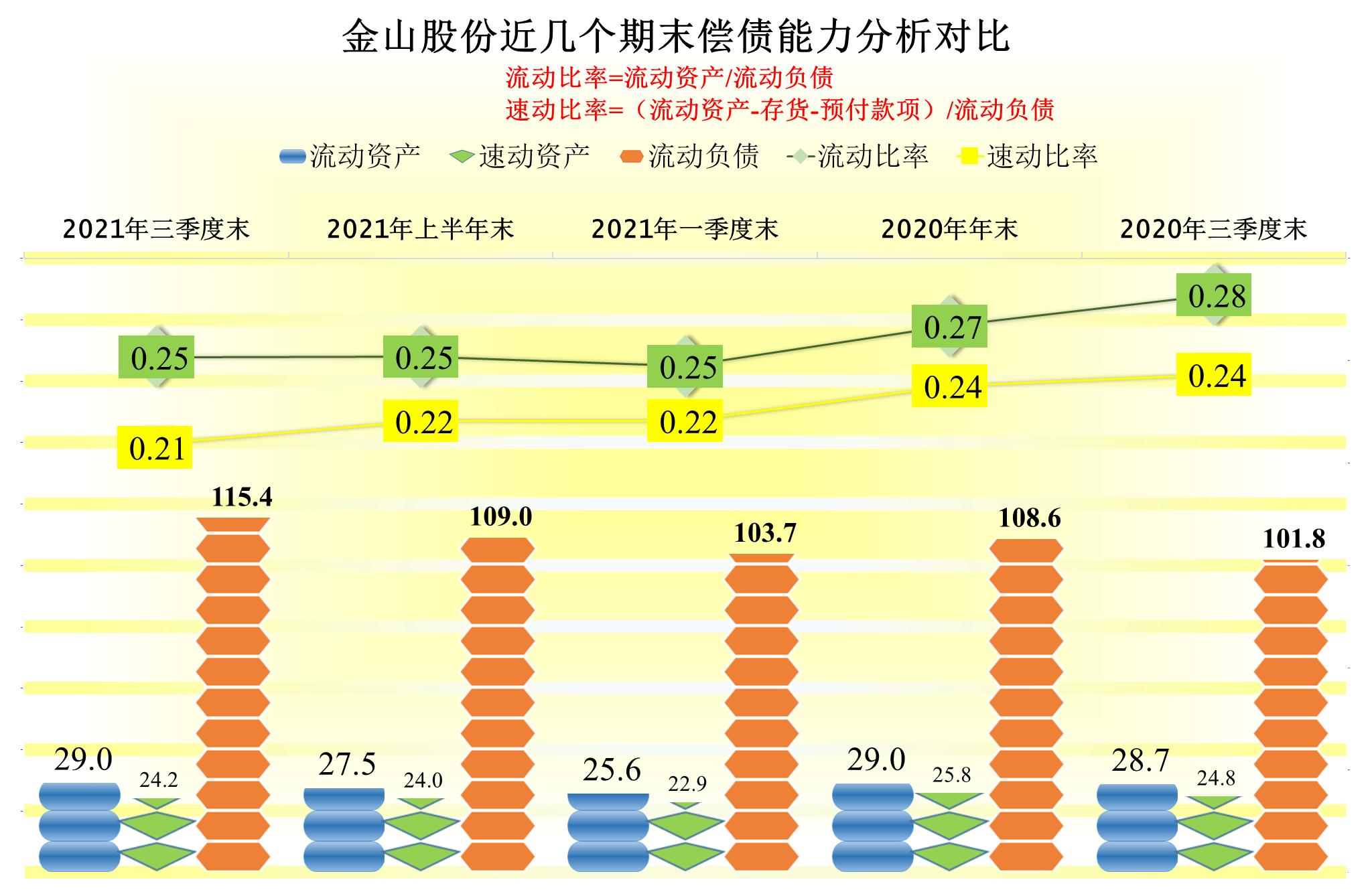 金山股份亏损原因,金山股份扭亏2019