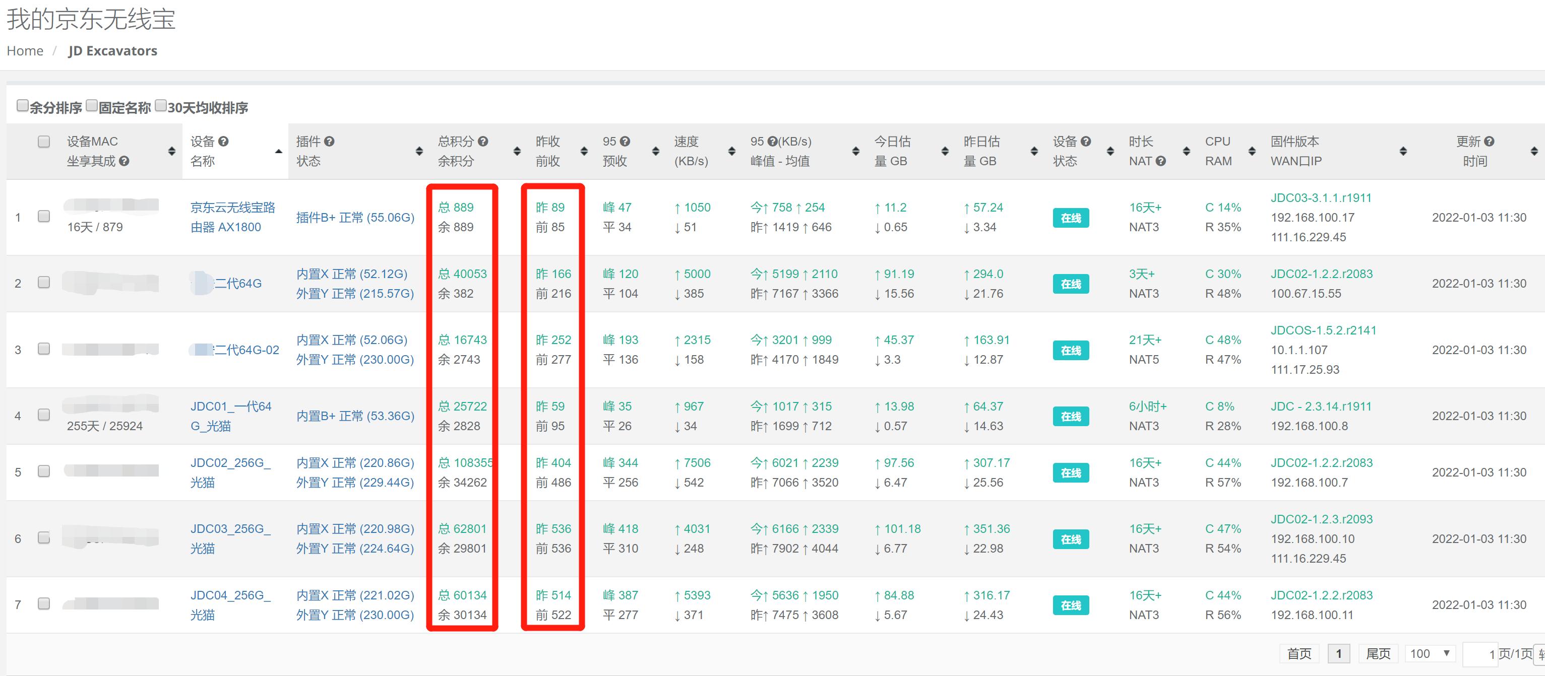 每天睡后收入30元！京东云、星际比特，打工人的PCDN折腾经验分享