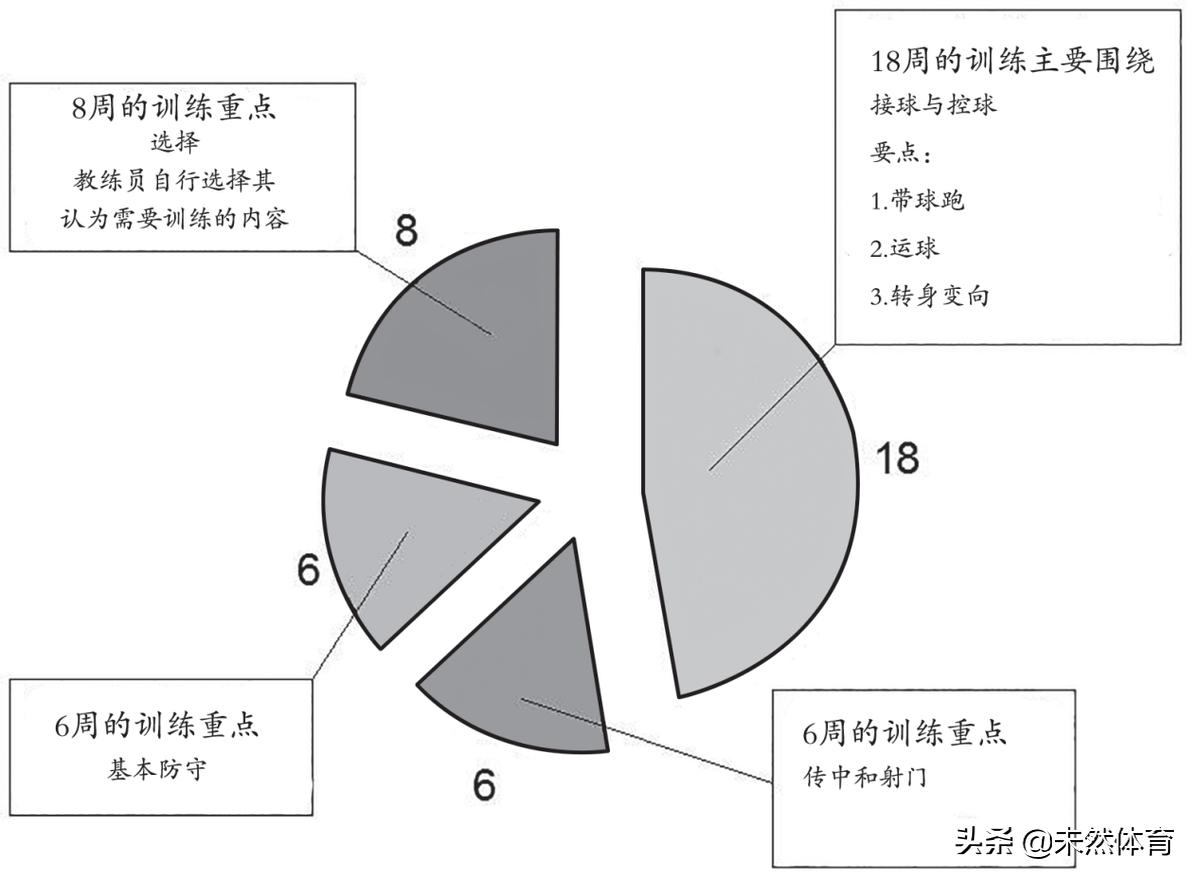 5-8岁足球训练方法视频,8岁儿童足球训练计划表