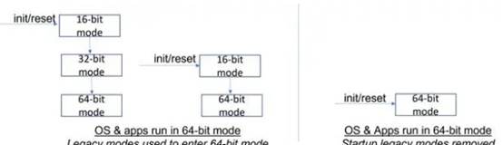 英特尔电脑如何玩的流畅,英特尔处理器设置更流畅