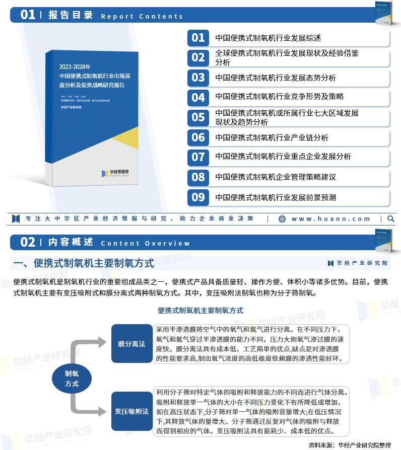 2023到2028制氧机发展分析图,便携式制氧机市场前景如何