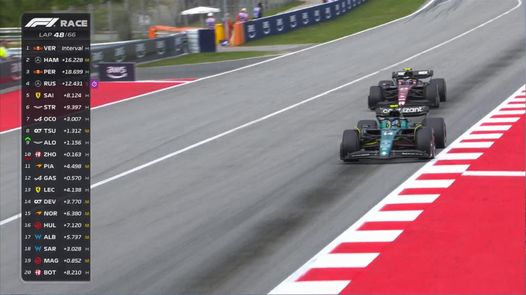 f1西班牙大奖赛再获2分,f1西班牙大奖赛三练成绩