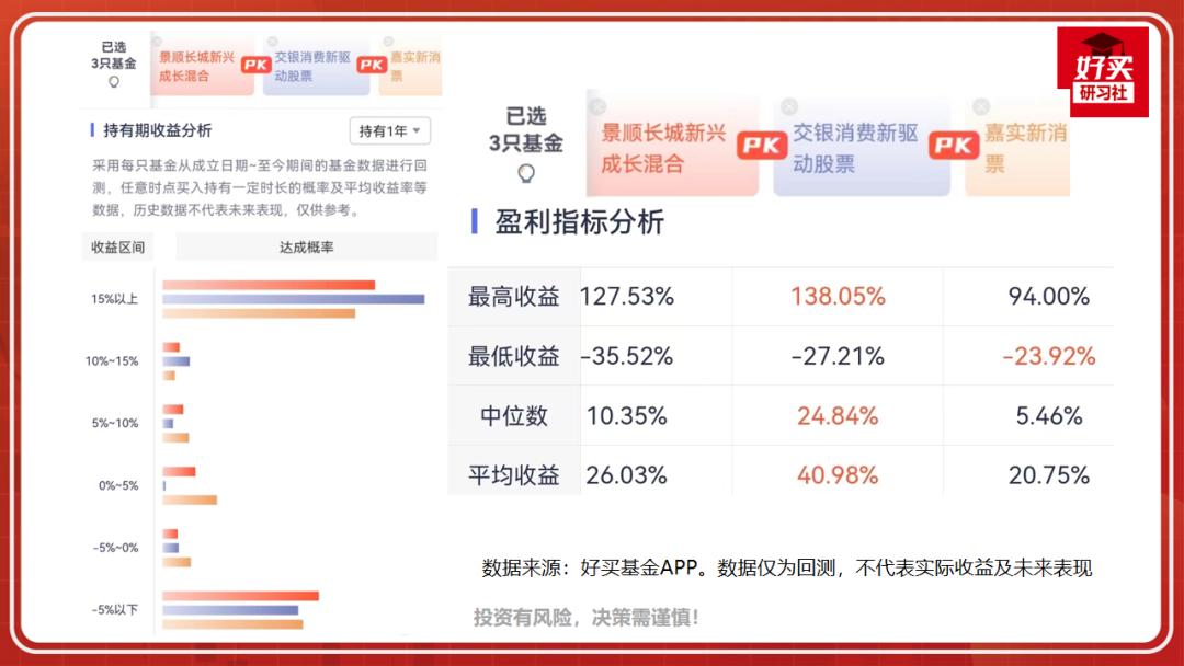 选基金最好的软件,基金选择技巧分析