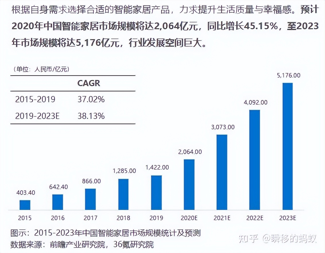 分析产品的发展前景站在什么角度,新型互联网企业的机会分析