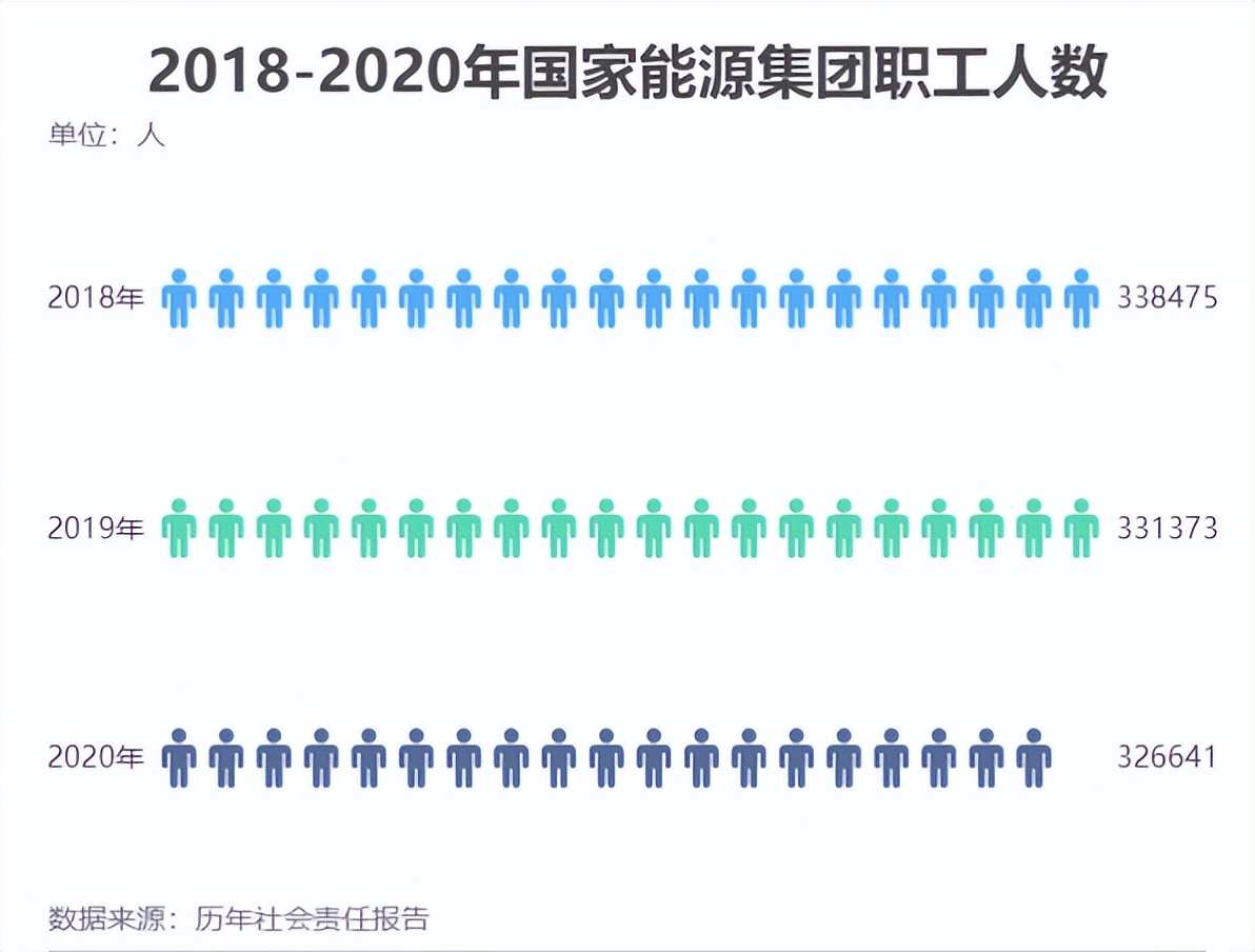 华能和华电待遇,大唐电力和华能待遇