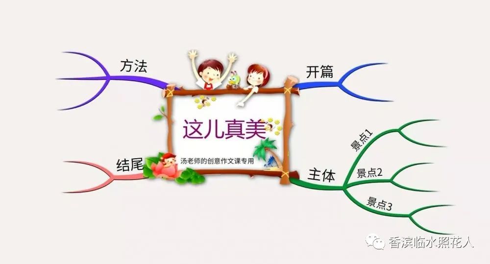 「邹瑞萱的优秀作文展示」一年级看图作文——课间十分钟（7）