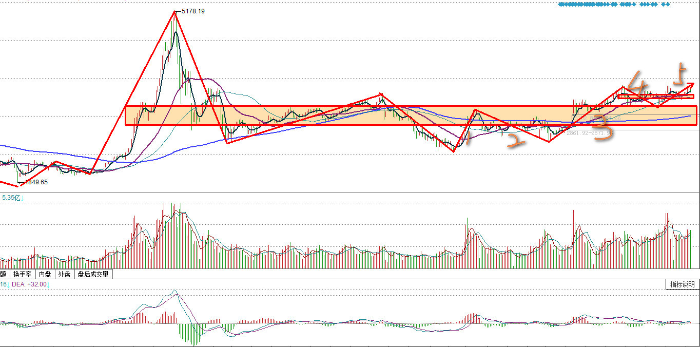 今年上证能涨到4000点吗,上证指数跌破3300点位会怎样变化
