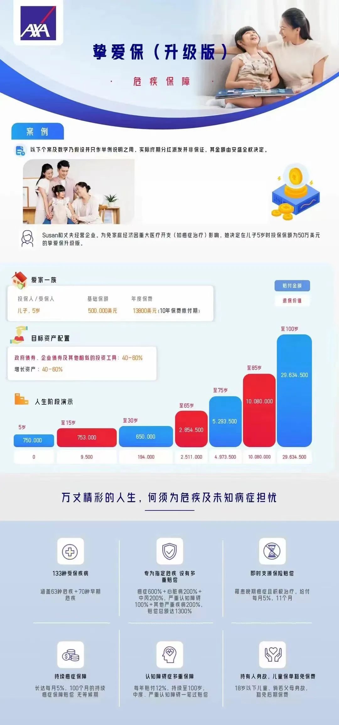 香港保险火爆！什么人在买？买的什么？怎么买？