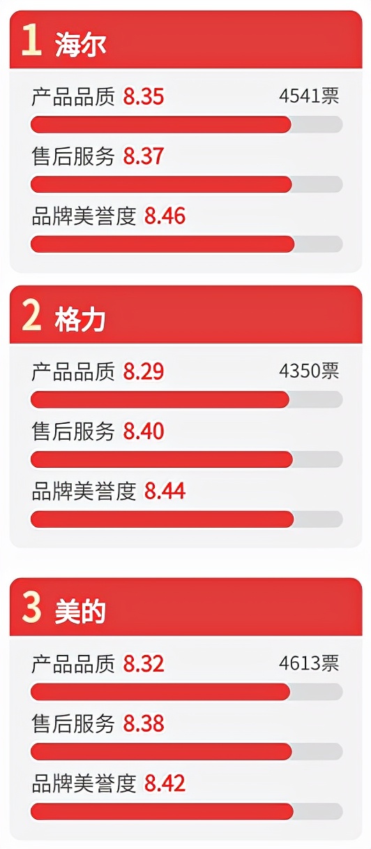315调查丨特斯拉自燃、艺星医疗事故等影响消费者用脚投票