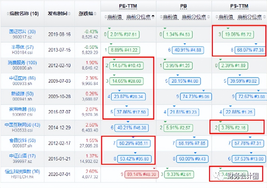 查看股票指数估值的网站,每日估值与机会