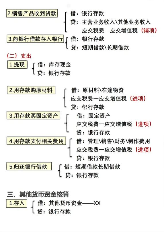 基础会计的分录怎么写,会计分录不会做怎么办