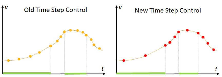ansys2024新功能,ansysfluent2023新功能