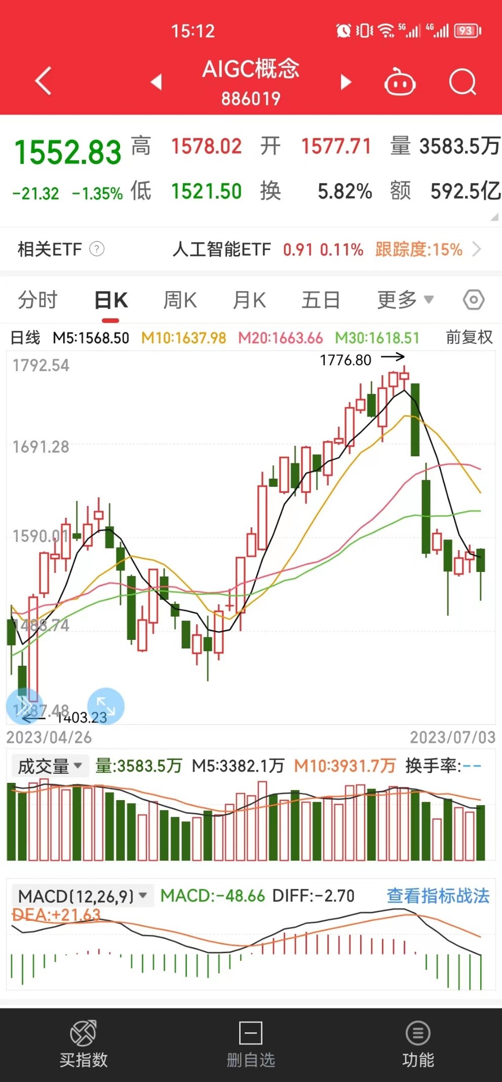 本周投资实盘推荐,10万挑战100万实盘第38天