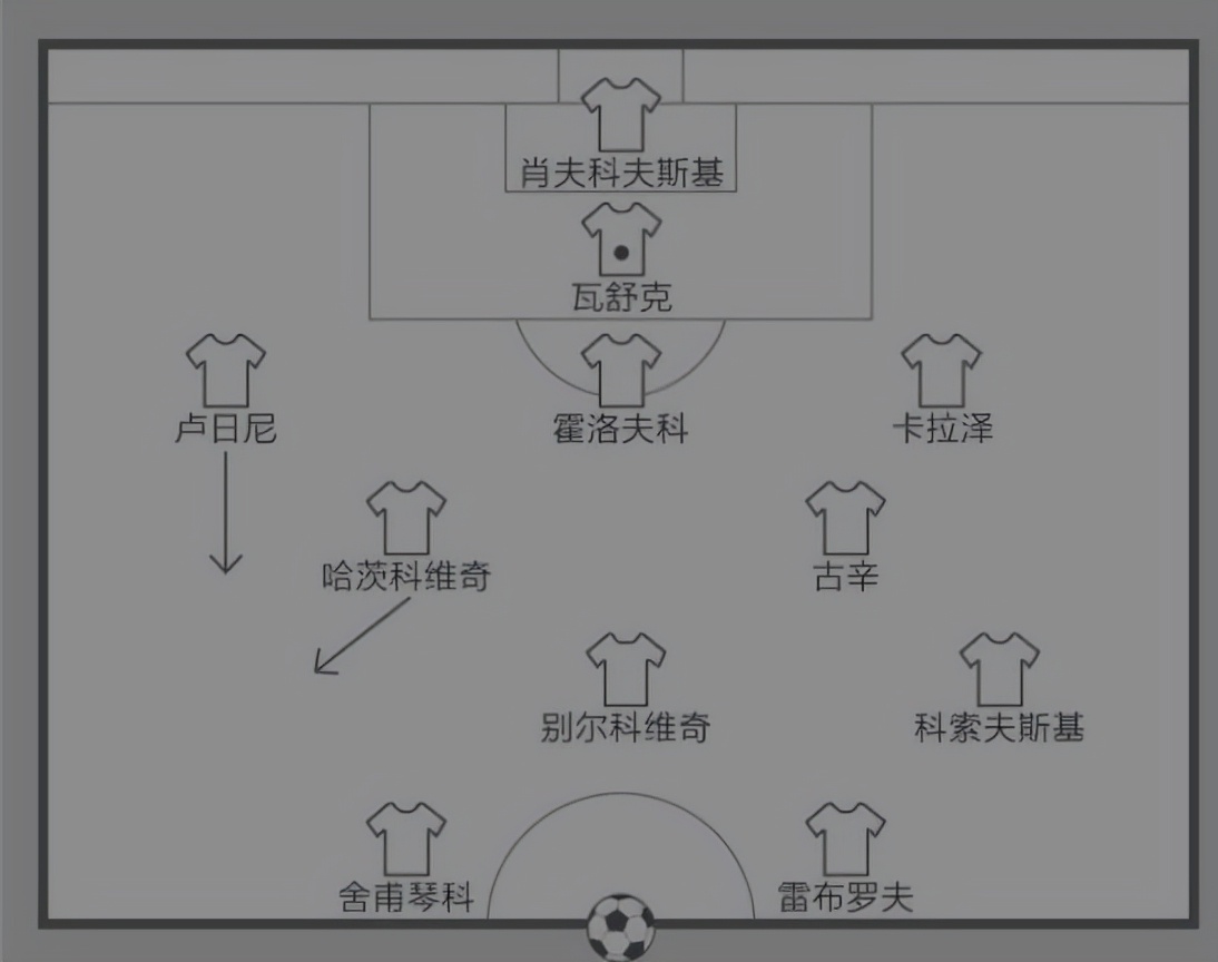 一文读懂俄罗斯乌克兰历史,一文读懂俄乌