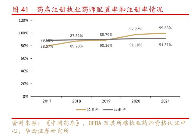 大参林:华南地区连锁药店龙头,进入全国化扩张高速成长期