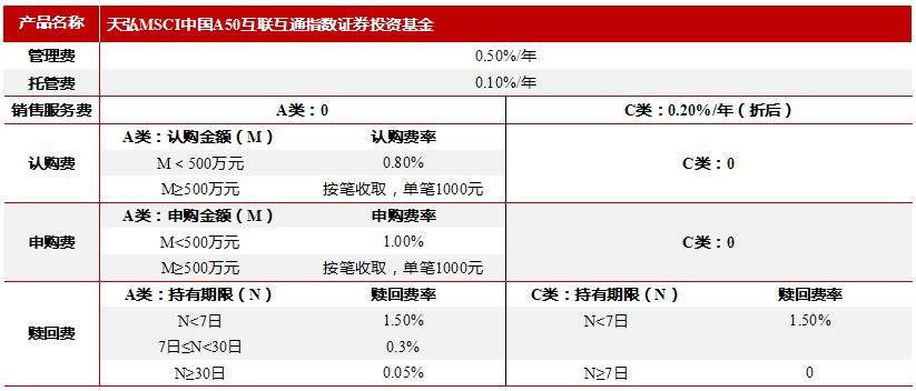 msci中国a50指数纳入格力电器了吗,msci中国a50指数期货主力代码